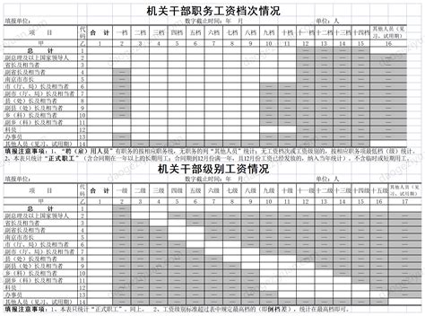 员工工资模板表_Excel表格-壹人事平台