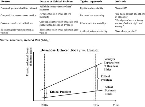 Ethical Problems 的图像结果