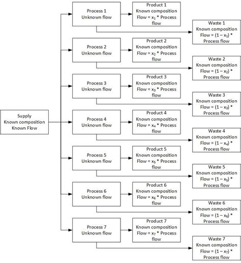 Image result for Mass Balance Examples