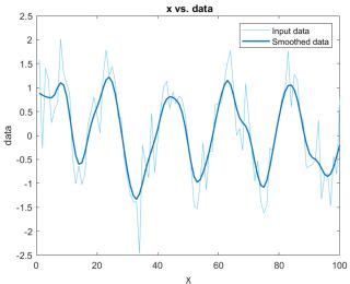 Image result for How to Perform Data Preprocessing in MATLAB