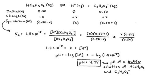 Image result for Buffer Examples Chemistry