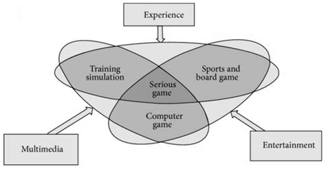 Disaster Risk Reduction in a Manhattan-Type Road Network: A Framework ...