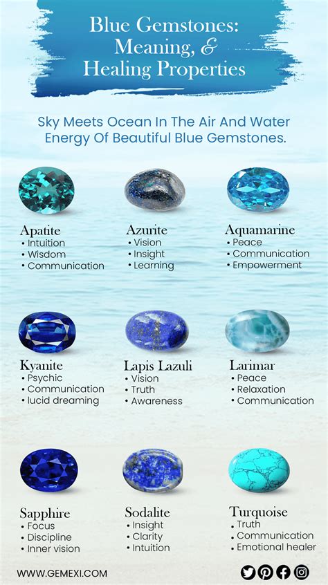 What Is A Blue Crystal Stone at James Silvers blog