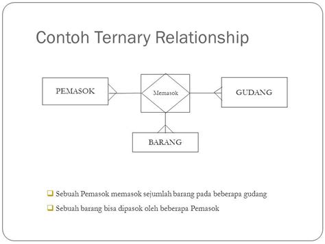 Image result for Aggregation Relationship
