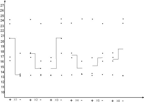Fig. 1: Scatter diagram of flowability results