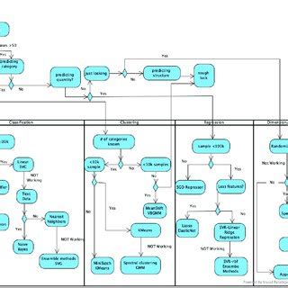 Image result for Algorithm Model