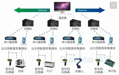 台州数据采集仪公司|台州数据采集仪公司电话 穿云API
