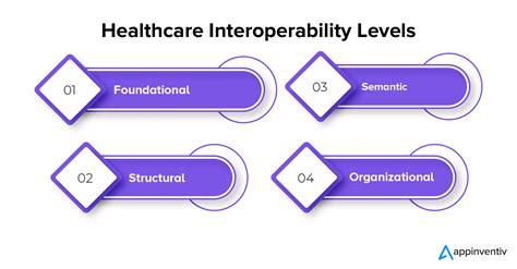 Interoperability 的图像结果