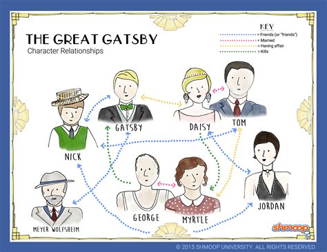 Great Gatsby Symbols Chart