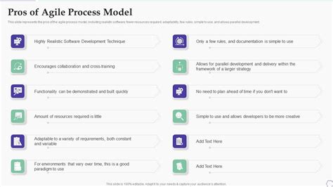 Image result for Process of Agile Problem Solving