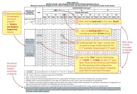 Steel I Beam Span Chart