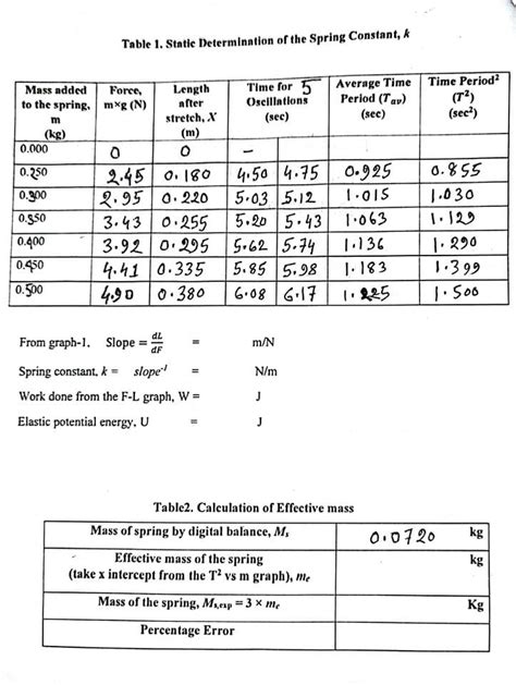 Image result for Spring Constant Table