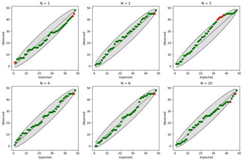 Tutorial LDA and PCA Jupyter 的图像结果