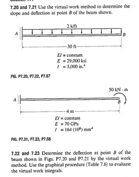 Virtual Work Method Beam 的图像结果
