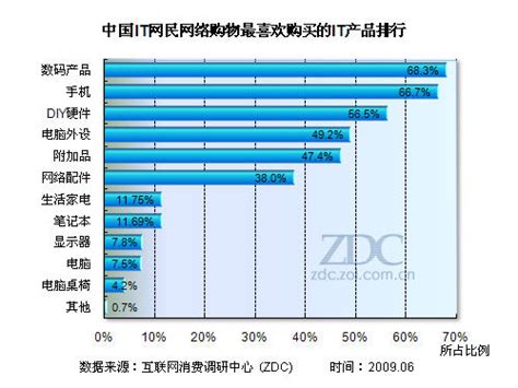 中国购物网站排行_中国网上购物类网站用户速度体验排行-2008年8月中国(2)_中国排行网