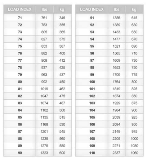 Image result for Tire Load Rating Chart