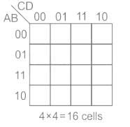 Karnaugh Maps (K-Maps) Questions for Electrical Engineering (EE) exam ...