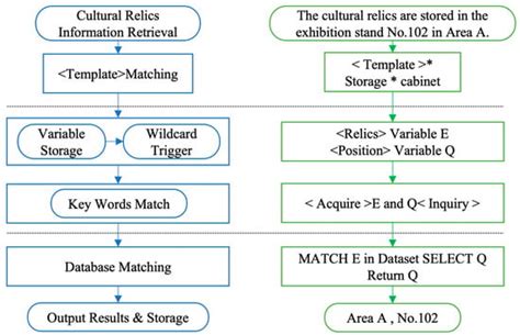 Multi-Source Feature-Fusion Method for the Seismic Data of Cultural ...