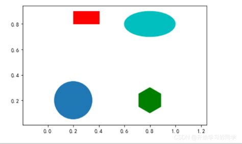 Plt.style.use Ggplot 的图像结果