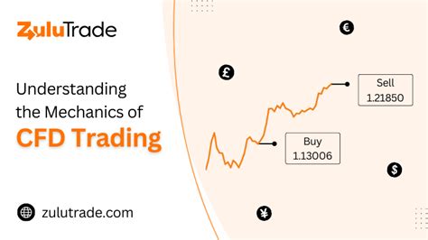 CFD Handel MetaTrader Tutorial 的图像结果