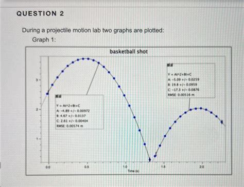 Image result for Vertical Projectile Graphs Physics Labeled
