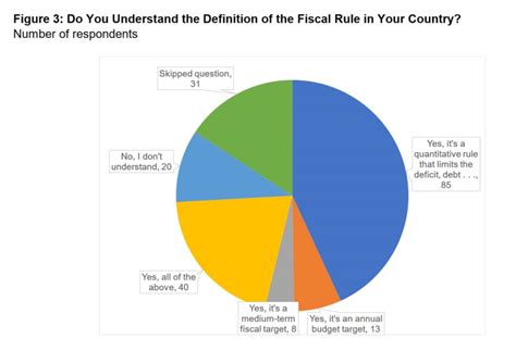 Fiscal Rules for the Western Balkans