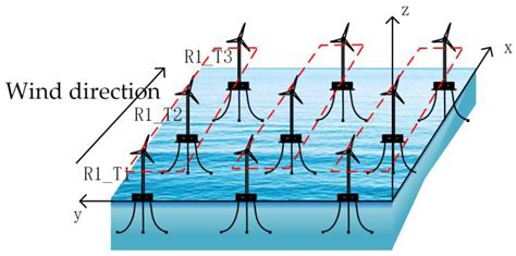 Study on Mitigation of Wake Interference by Combined Control of Yaw ...