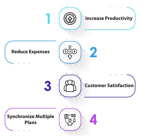 SAP IBP SOP Module 的图像结果