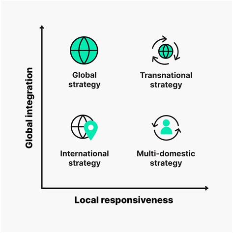 Global Vs. Local Revision Strategies 的图像结果