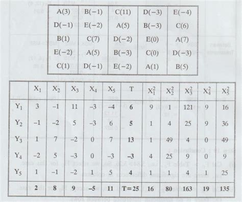 Latin Square Design - Solved Example Problems | Design of Experiments ...