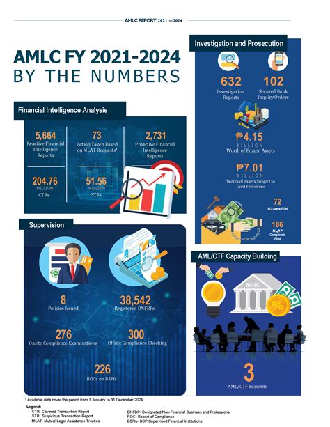 Office of the President of the Philippines Issues Memorandum Circular on Anti-Money Laundering ...