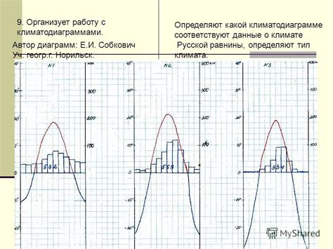 Презентация на тему: "Климат Русской равнины. По учебнику Н.Н.Петровой ...