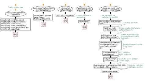JavaFX Events 的图像结果