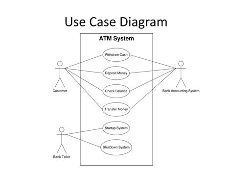 Image result for Use Case Life Cycle