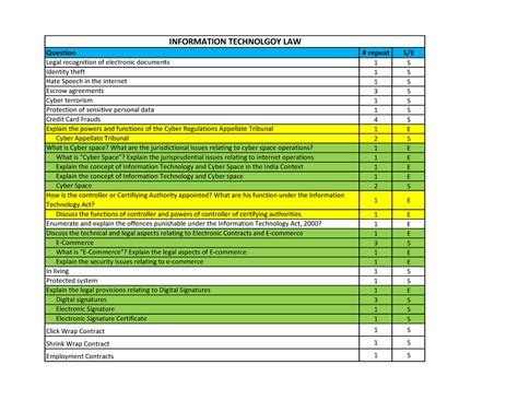 Information Technology Law Repeated Questions - Question # repeat S/E ...