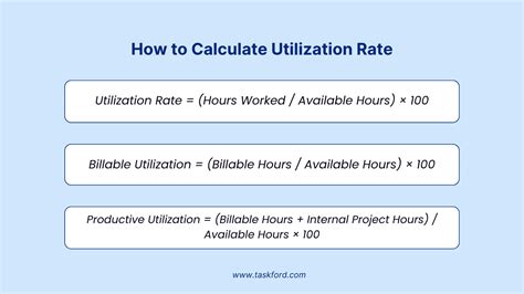 Image result for Utilization Rate Calculation