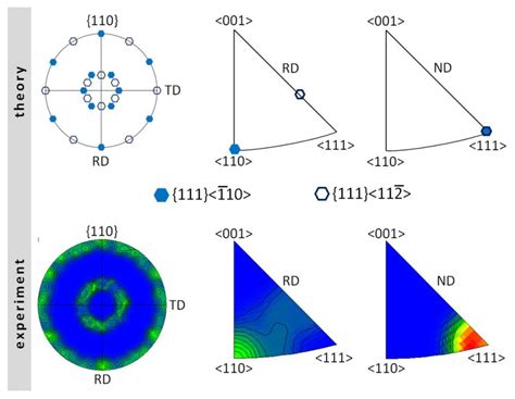 Evaluation of Structure and Corrosion Behavior of FeAl Alloy after ...