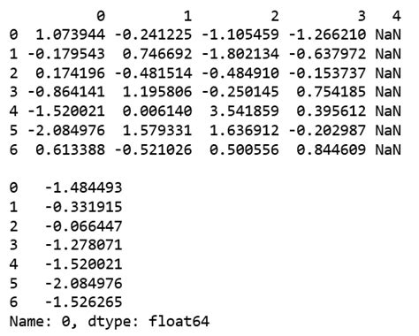 Python Pandas Panel Examples 的图像结果