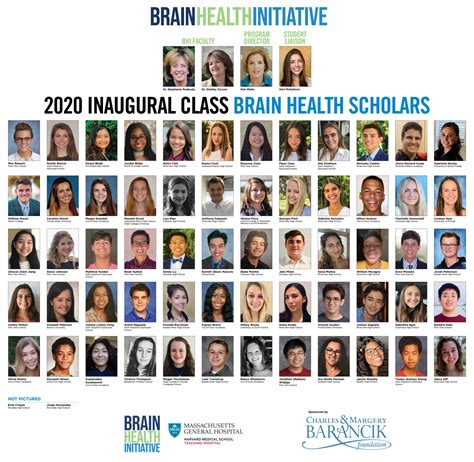 Brain Health Matters! Lecture Series 2021 - Brain Health Initiative