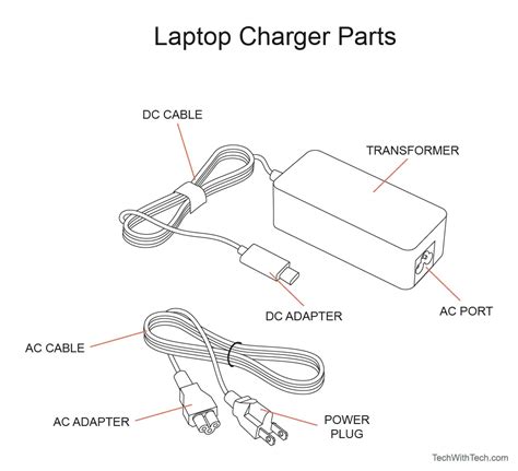 Charger for Computer Explained 的图像结果