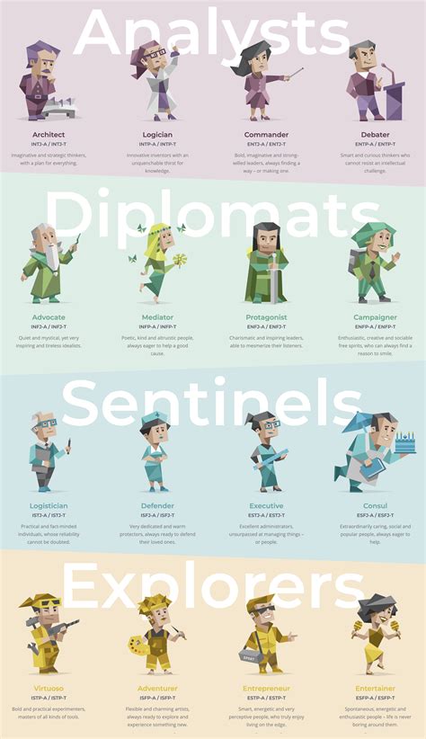 Personalities Types | Mbti personality, Mbti relationships, Personality types
