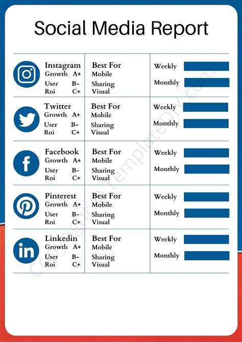 Weekly Social Media Report Template - Colomboalumni.org