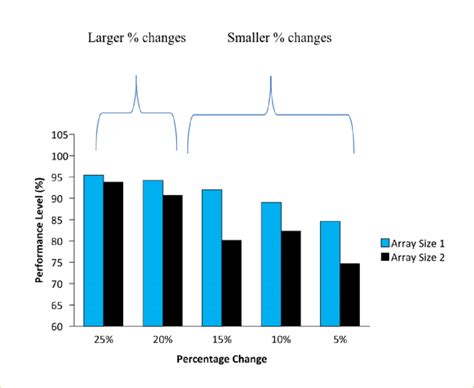 Percentage Dynamic Array 的图像结果