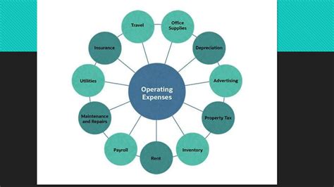 Image result for Operating Expenditures