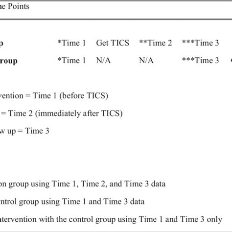 Image result for Collect Data with Time Element