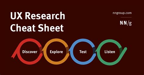 Ux Research Methods Cheat Sheet