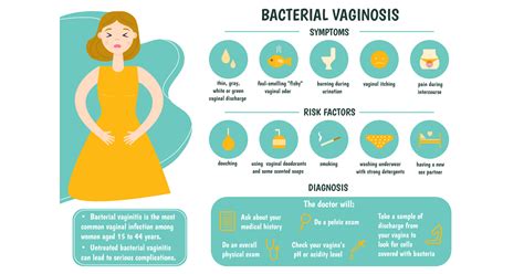 Chronic Bacterial Vaginosis: Vaginose Bactérienne Causes - OMBULF