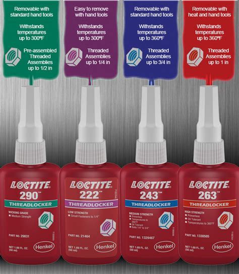 Loctite Application Guide 的图像结果