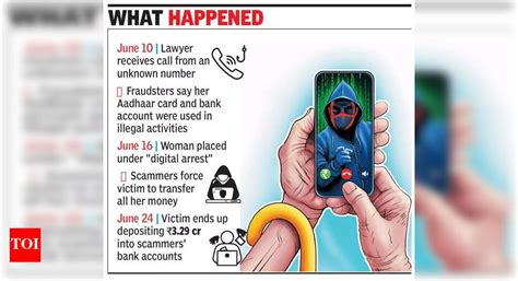 Noida shocker: Lawyer pays Rs 3 crore during 9-day ‘digital arrest ...