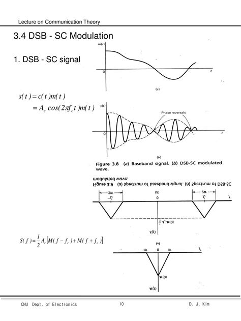 Image result for Continuous Wave Modulation
